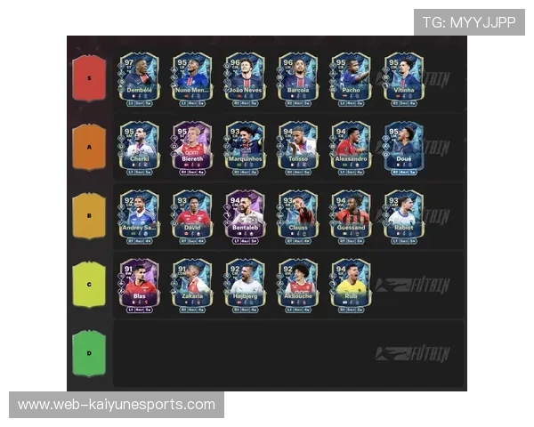 2025年度全球足球球星阵型最新排名分析与解读