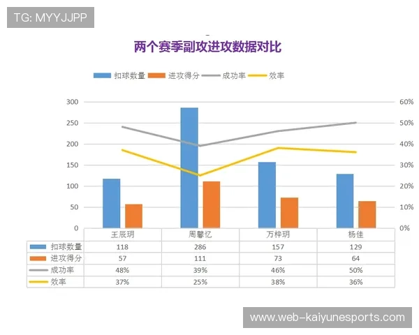 未来可期 韩国足球新星崛起榜单揭晓