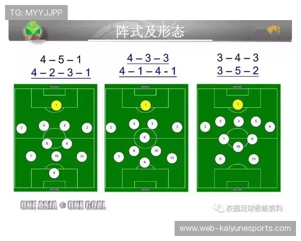 足球阵型下球星数量分析:不同阵型中球员分布与角色解读 足球阵型下球星数量分析:不同阵型中球员分布与角色解读